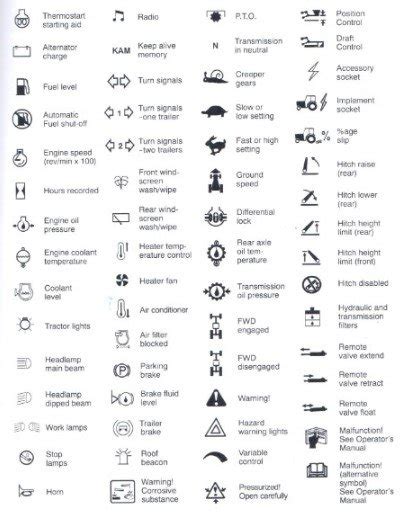 skid steer new holland warning light symbols|new holland red engine warning light.